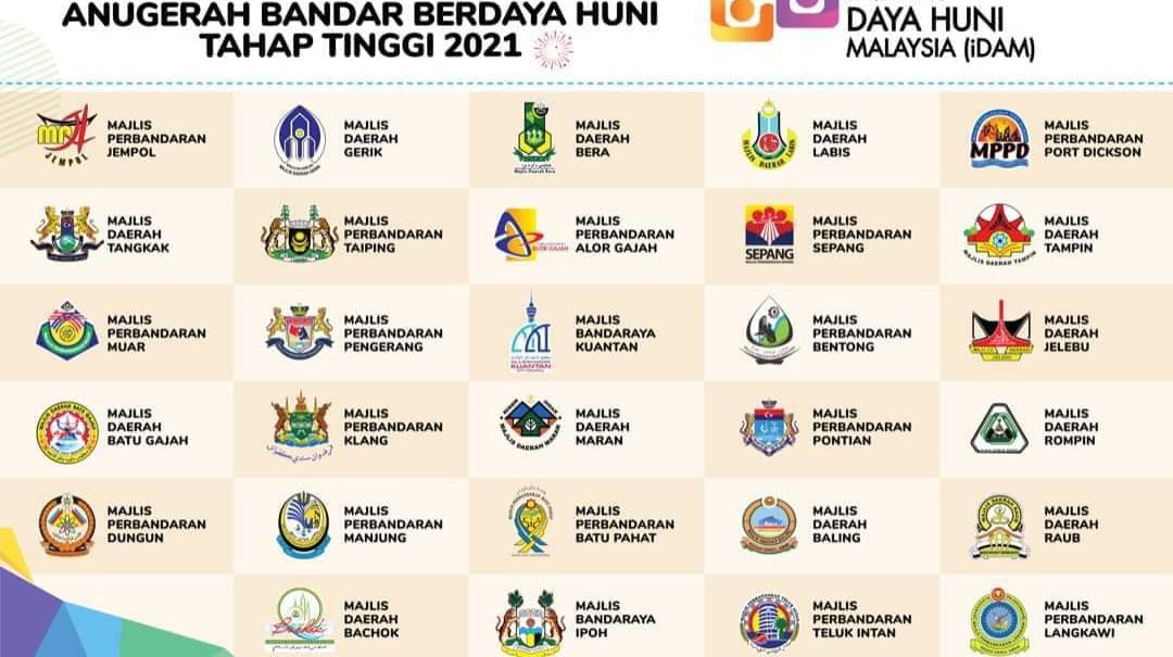 anugerahbandarberdayahuni